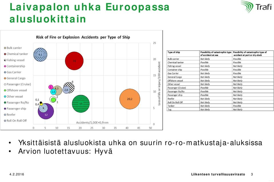 ro-ro-matkustaja-aluksissa Arvion