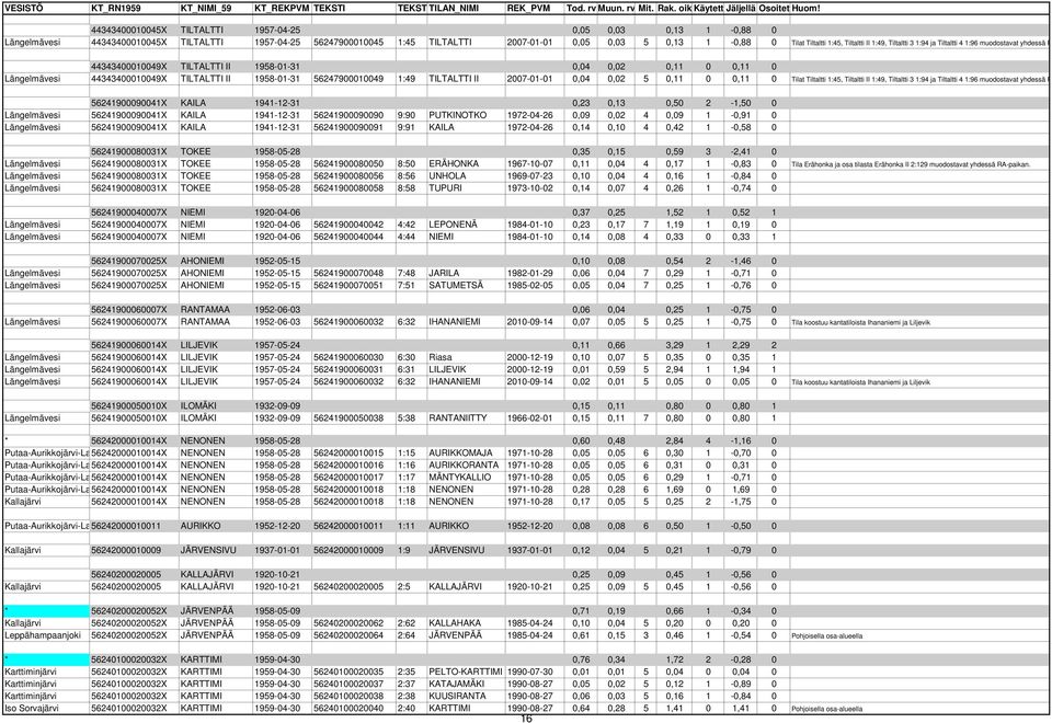 1958-01-31 56247900010049 1:49 TILTALTTI II 2007-01-01 0,04 0,02 5 0,11 0 0,11 0 Tilat Tiltaltti 1:45, Tiltaltti II 1:49, Tiltaltti 3 1:94 ja Tiltaltti 4 1:96 muodostavat yhdessä RA-paika