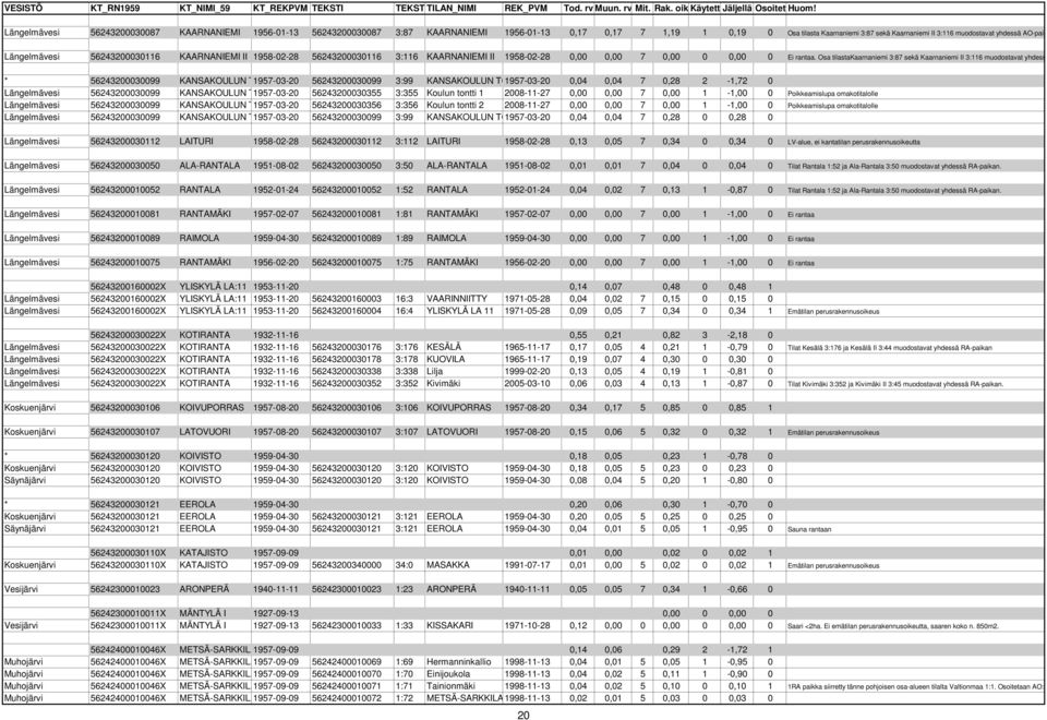 Osa tilastakaarnaniemi 3:87 sekä Kaarnaniemi II 3:116 muodostavat yhdessä AO-pa * 56243200030099 KANSAKOULUN TONTT 1957-03-20 56243200030099 3:99 KANSAKOULUN TONTTI 1957-03-20 0,04 0,04 7 0,28 2-1,72