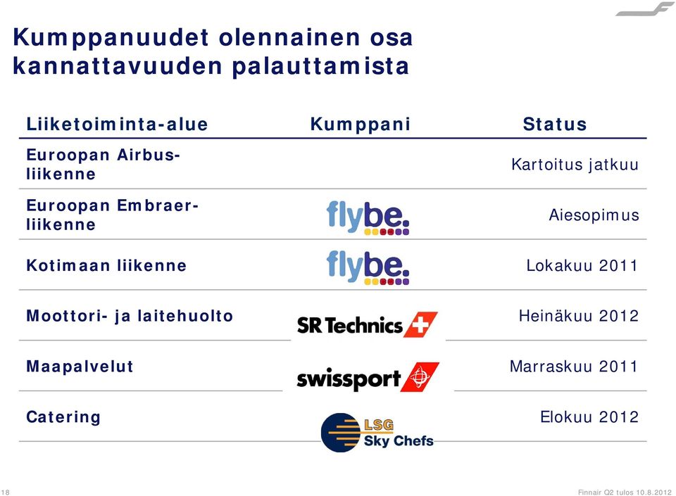 jatkuu Aiesopimus Kotimaan liikenne Lokakuu 2011 Moottori- ja laitehuolto
