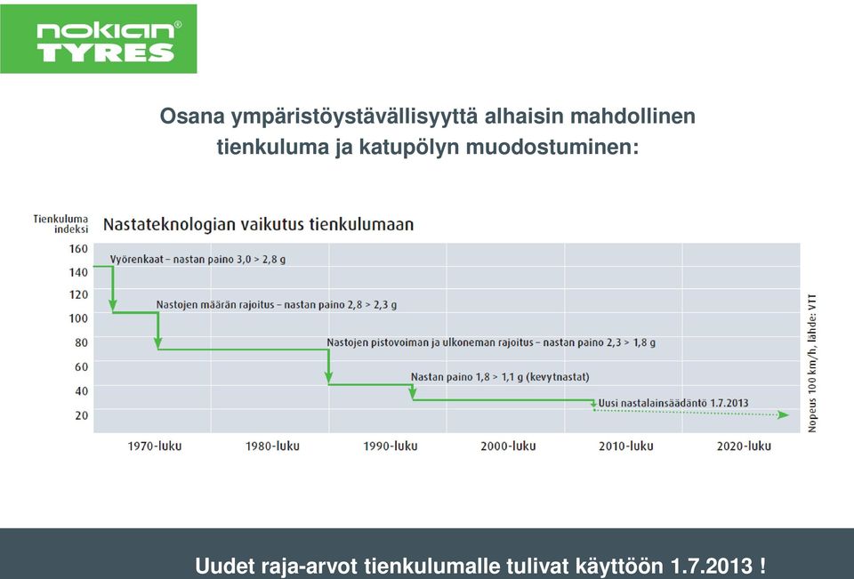 katupölyn muodostuminen: Uudet