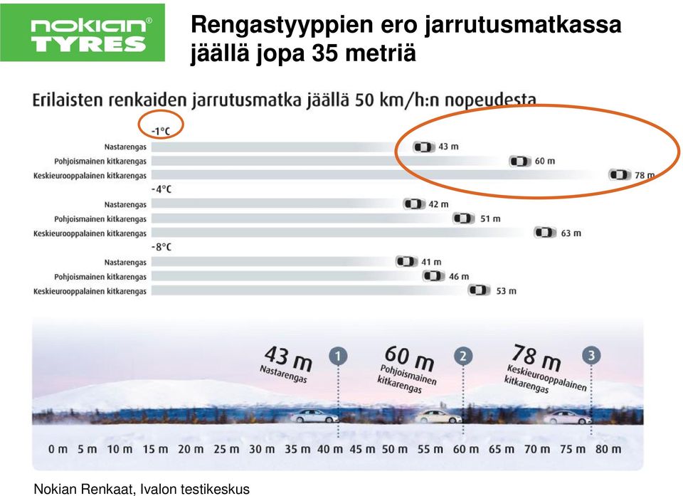 Rengastyyppien ero