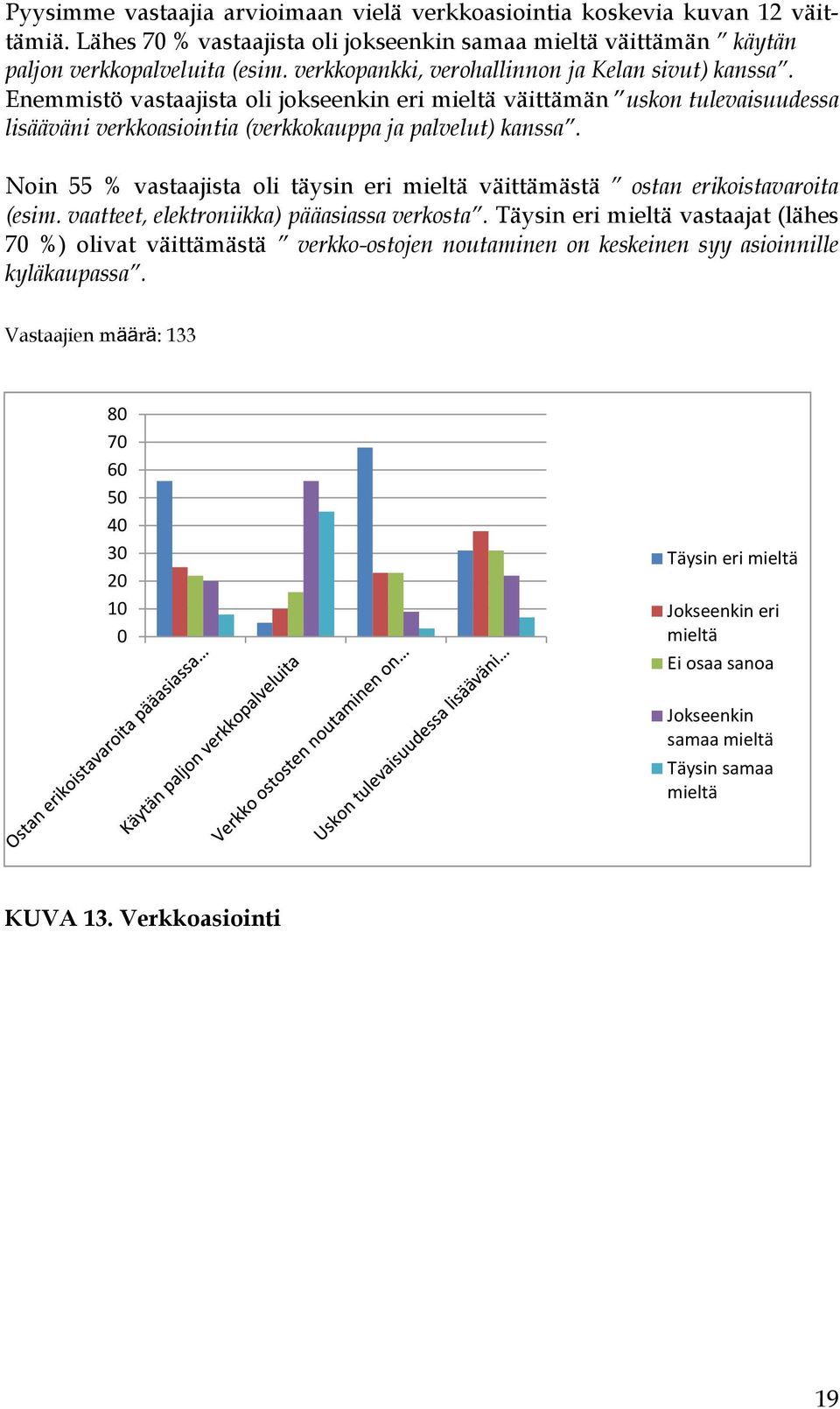 Noin 55 % vastaajista oli täysin eri mieltä väittämästä ostan erikoistavaroita (esim. vaatteet, elektroniikka) pääasiassa verkosta.