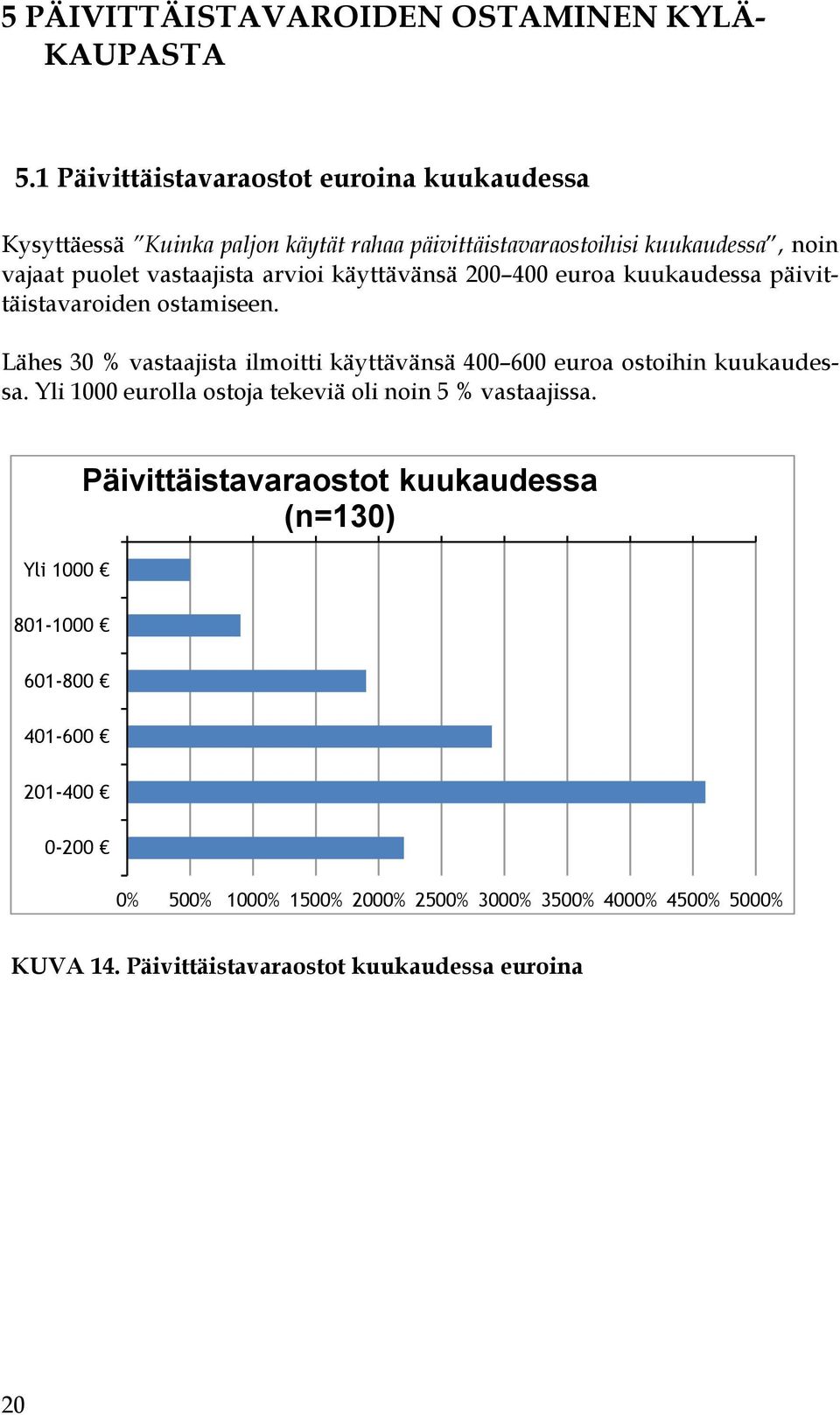 arvioi käyttävänsä 200 400 euroa kuukaudessa päivittäistavaroiden ostamiseen.