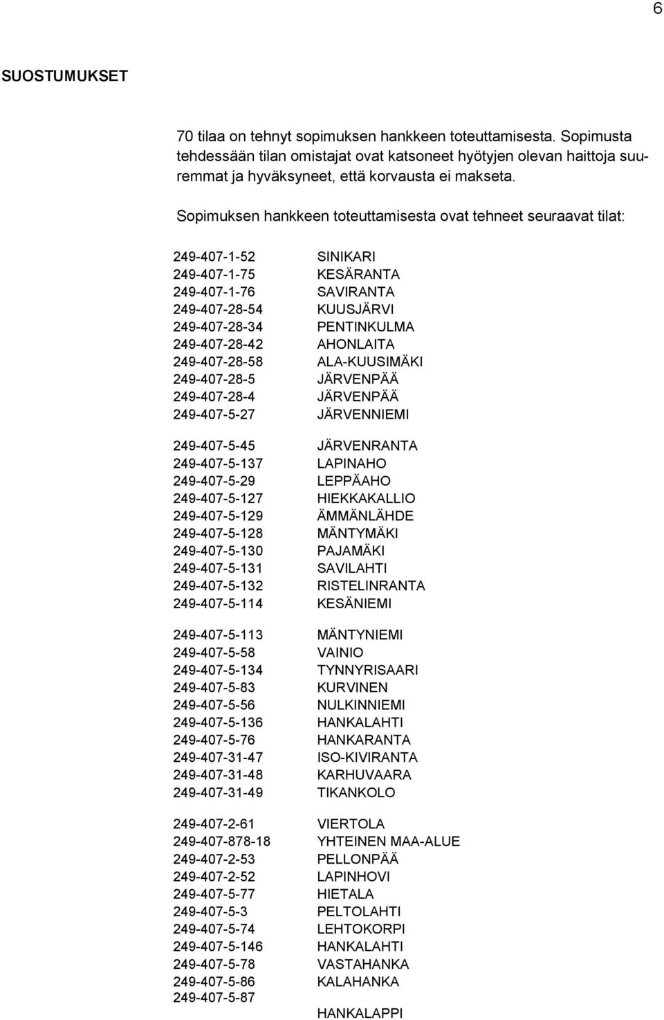 AHONLAITA 249-407-28-58 ALA-KUUSIMÄKI 249-407-28-5 JÄRVENPÄÄ 249-407-28-4 JÄRVENPÄÄ 249-407-5-27 JÄRVENNIEMI 249-407-5-45 JÄRVENRANTA 249-407-5-137 LAPINAHO 249-407-5-29 LEPPÄAHO 249-407-5-127