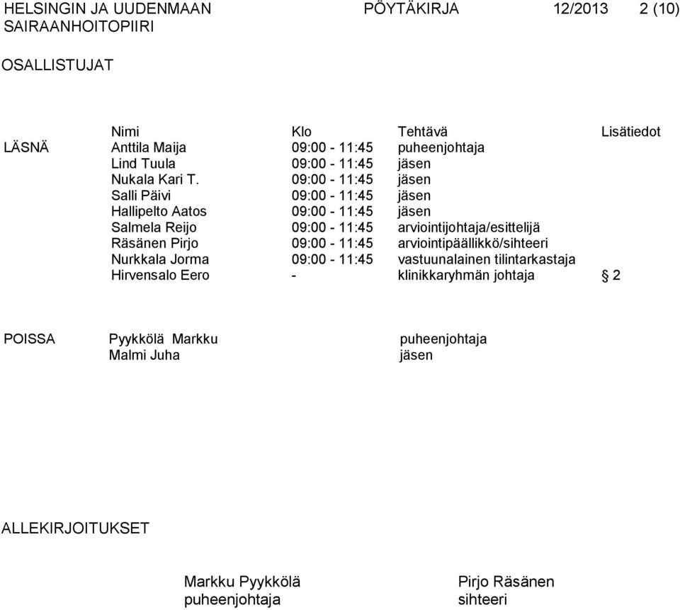 09:00-11:45 jäsen Salli Päivi 09:00-11:45 jäsen Hallipelto Aatos 09:00-11:45 jäsen Salmela Reijo 09:00-11:45 arviointijohtaja/esittelijä Räsänen