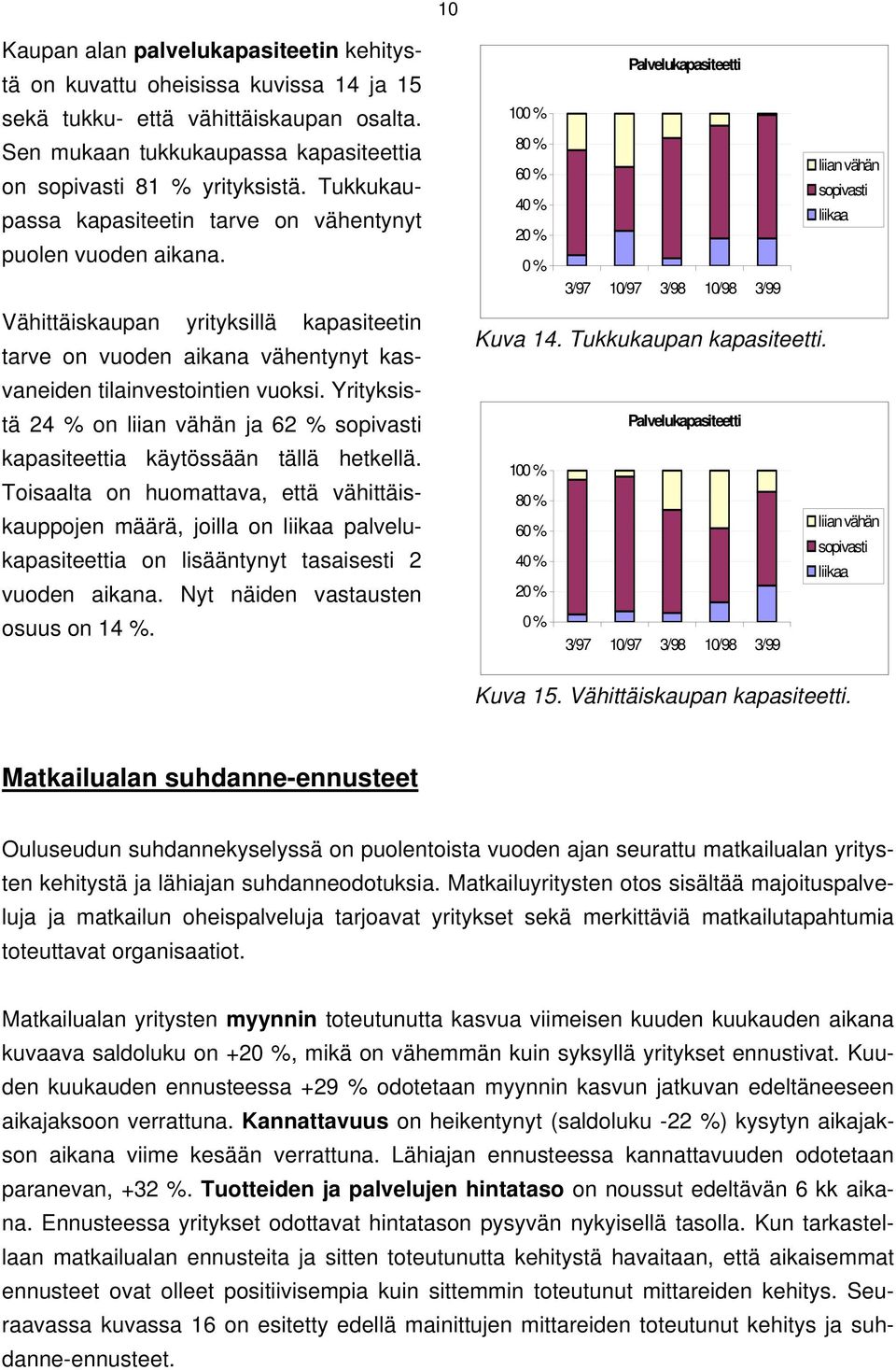 Yrityksistä 24 % on liian vähän ja 62 % sopivasti kapasiteettia käytössään tällä hetkellä.