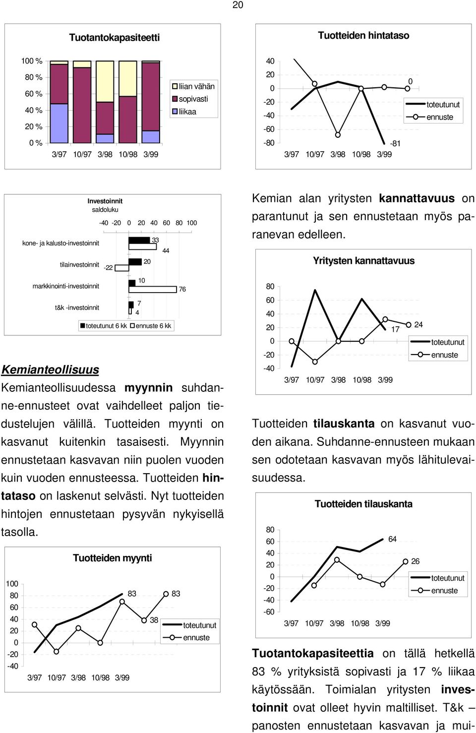 Tuotteiden myynti on kasvanut kuitenkin tasaisesti. Myynnin taan kasvavan niin puolen vuoden kuin vuoden essa. Tuotteiden hintataso on laskenut selvästi.