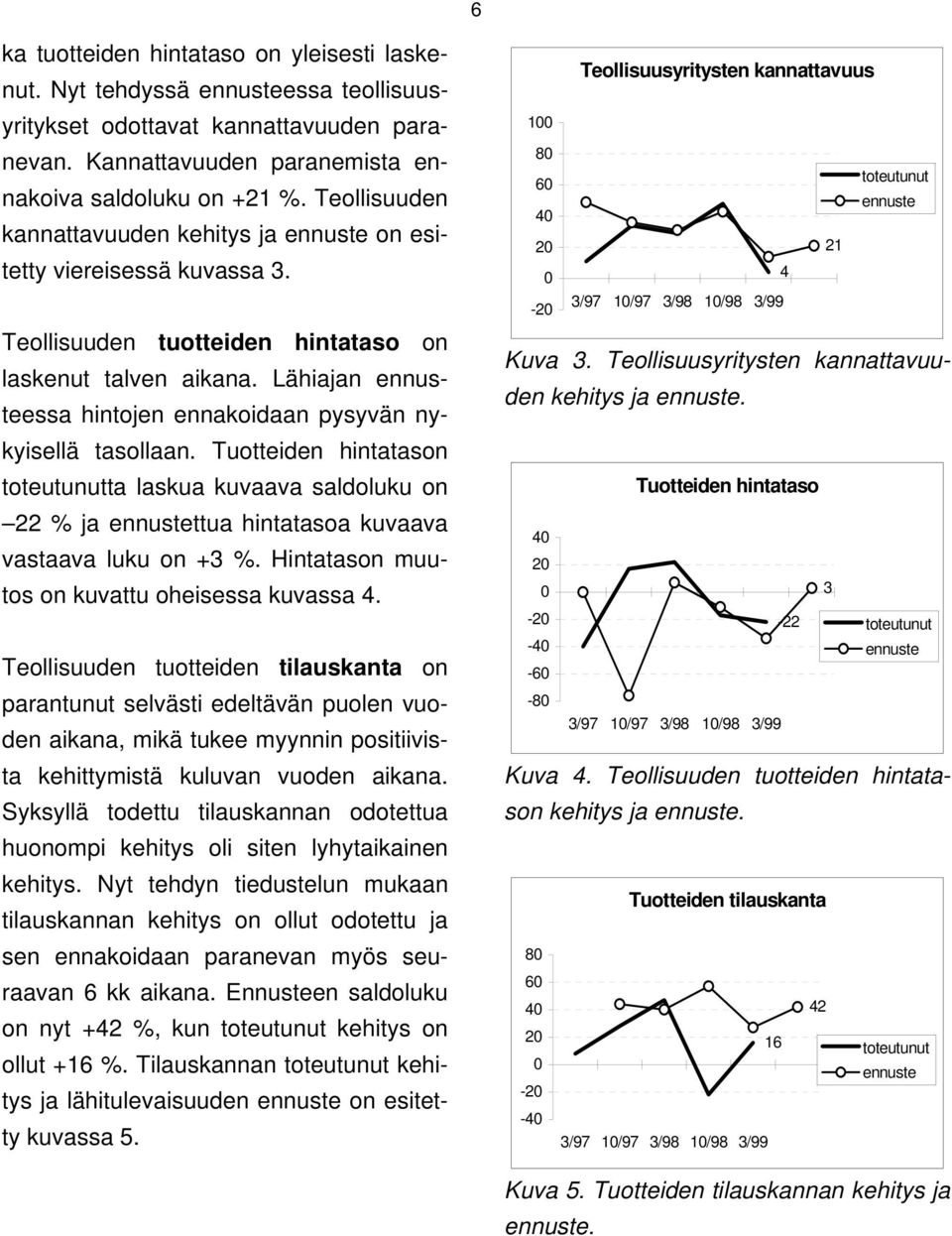 Tuotteiden hintatason ta laskua kuvaava saldoluku on 22 % ja ttua hintatasoa kuvaava vastaava luku on +3 %. Hintatason muutos on kuvattu oheisessa kuvassa 4.