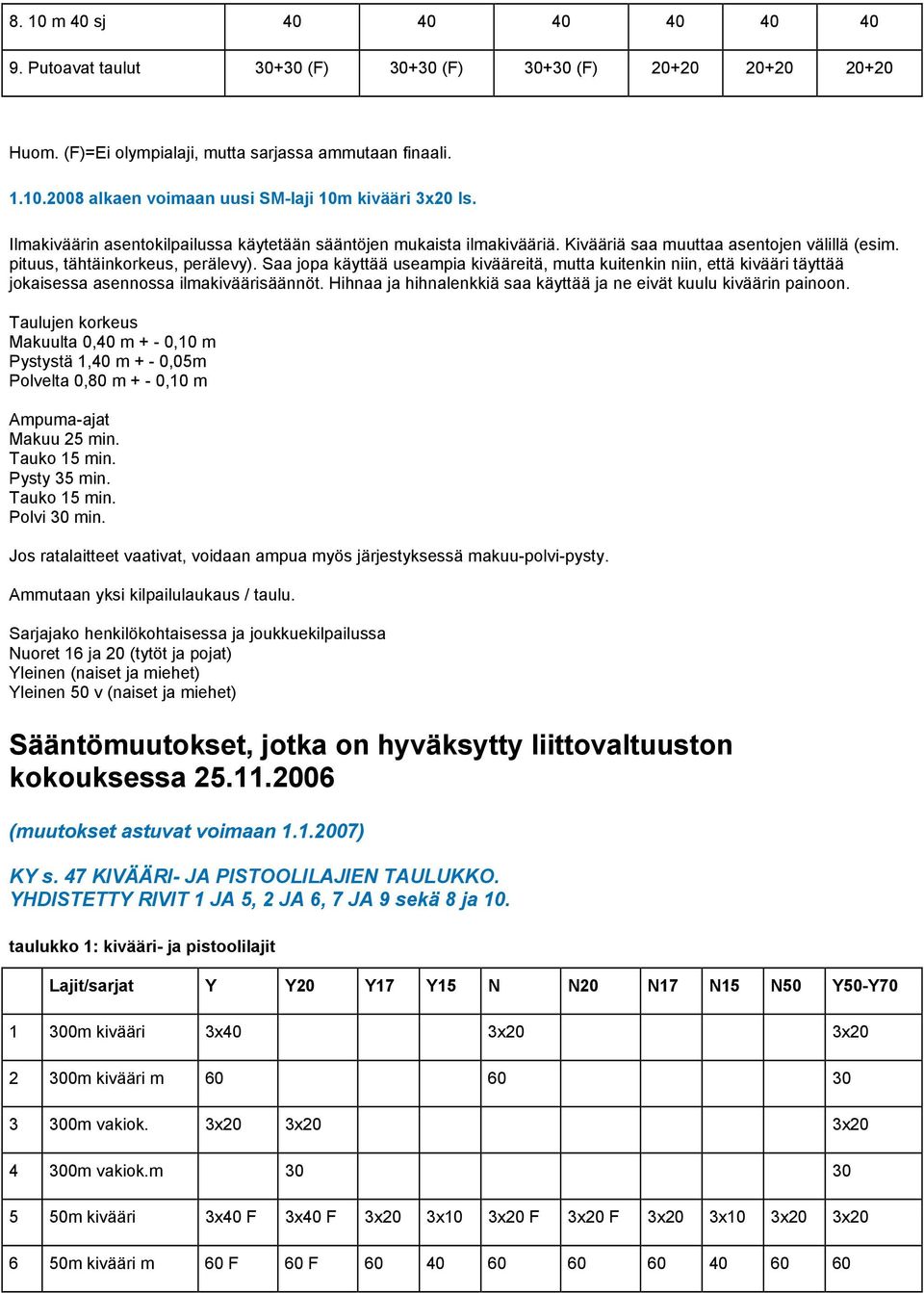 Saa jopa käyttää useampia kivääreitä, mutta kuitenkin niin, että kivääri täyttää jokaisessa asennossa ilmakiväärisäännöt. Hihnaa ja hihnalenkkiä saa käyttää ja ne eivät kuulu kiväärin painoon.