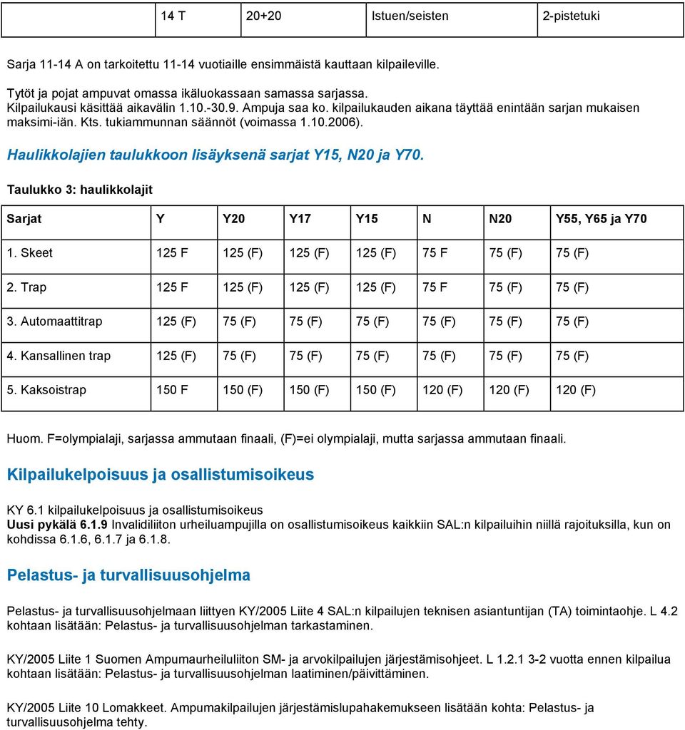Haulikkolajien taulukkoon lisäyksenä sarjat Y15, N20 ja Y70. Taulukko 3: haulikkolajit Sarjat Y Y20 Y17 Y15 N N20 Y55, Y65 ja Y70 1. Skeet 125 F 125 (F) 125 (F) 125 (F) 75 F 75 (F) 75 (F) 2.