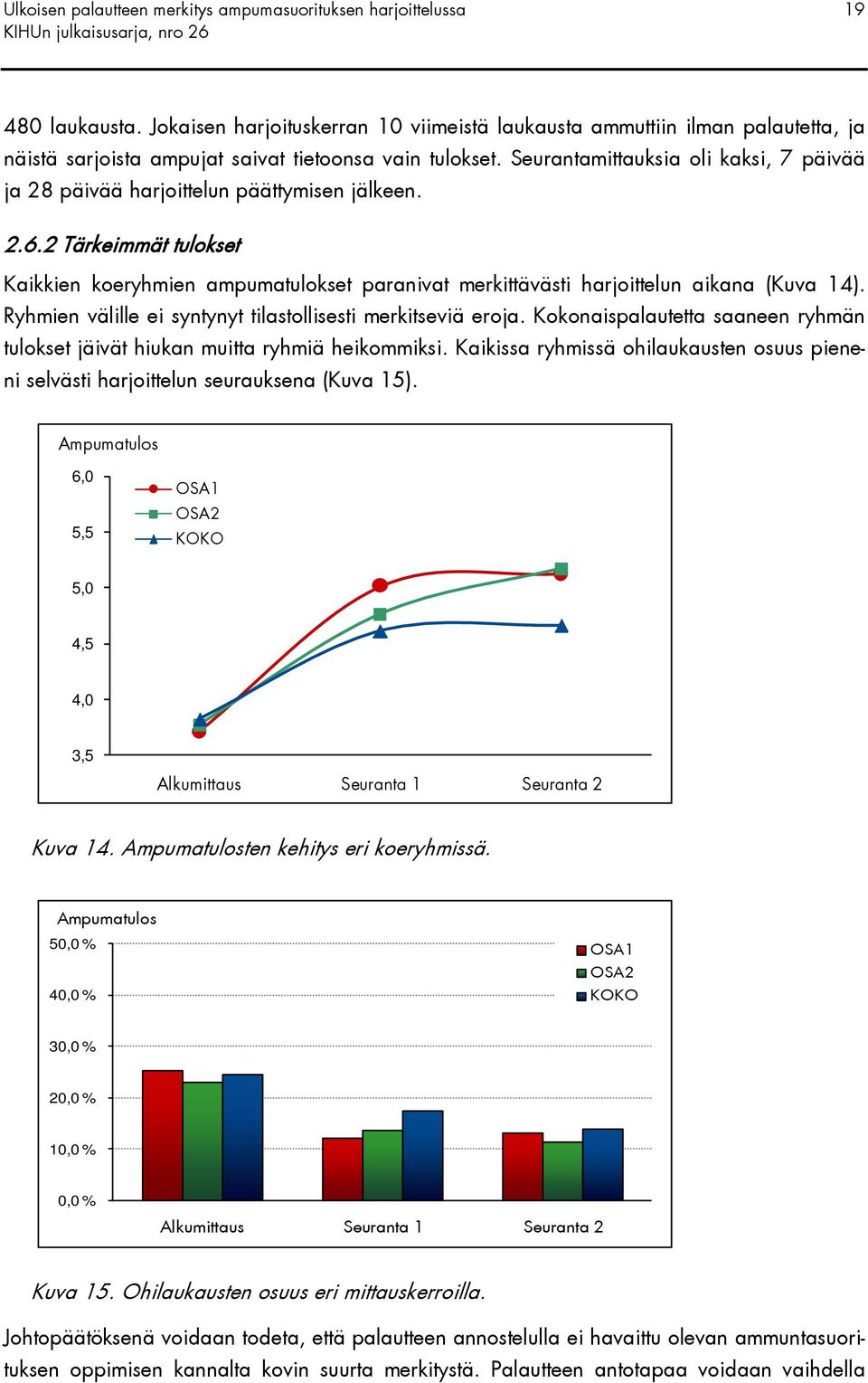 2 Tärkeimmät tulokset Kaikkien koeryhmien ampumatulokset paranivat merkittävästi harjoittelun aikana (Kuva 14). Ryhmien välille ei syntynyt tilastollisesti merkitseviä eroja.