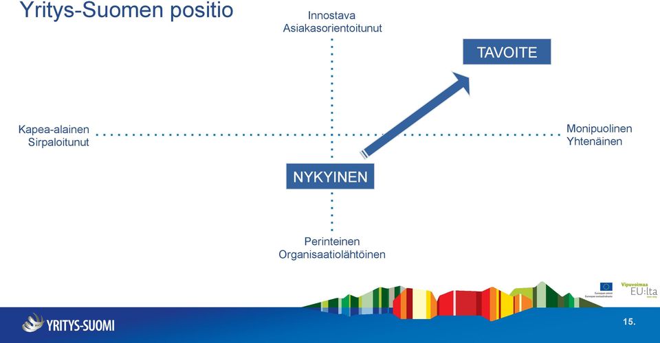 Monipuolinen Yhtenäinen Kapea-alainen