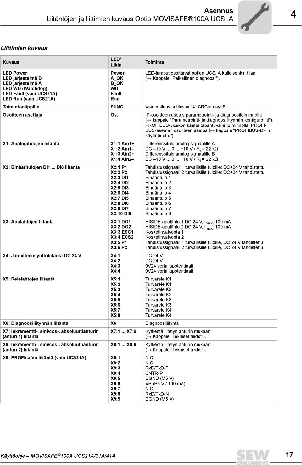 LED-lamput osoittavat option UCS..A kulloisenkin tilan. (Æ Kappale "Paikallinen diagnoosi"). Toimintonäppäin FUNC Vian nollaus ja tilassa "4" CRC:n näyttö. Osoitteen asettaja Os.