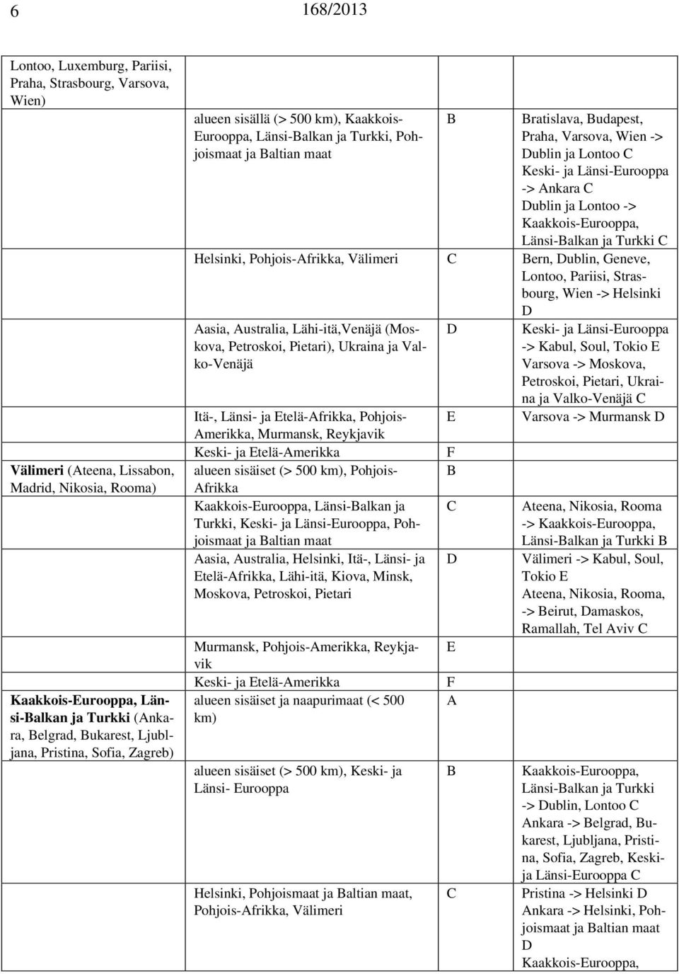 ja Länsi-Eurooppa -> Ankara C Dublin ja Lontoo -> Kaakkois-Eurooppa, Länsi-Balkan ja Turkki C Helsinki, Pohjois-Afrikka, Välimeri C Bern, Dublin, Geneve, Lontoo, Pariisi, Strasbourg, Wien -> Helsinki