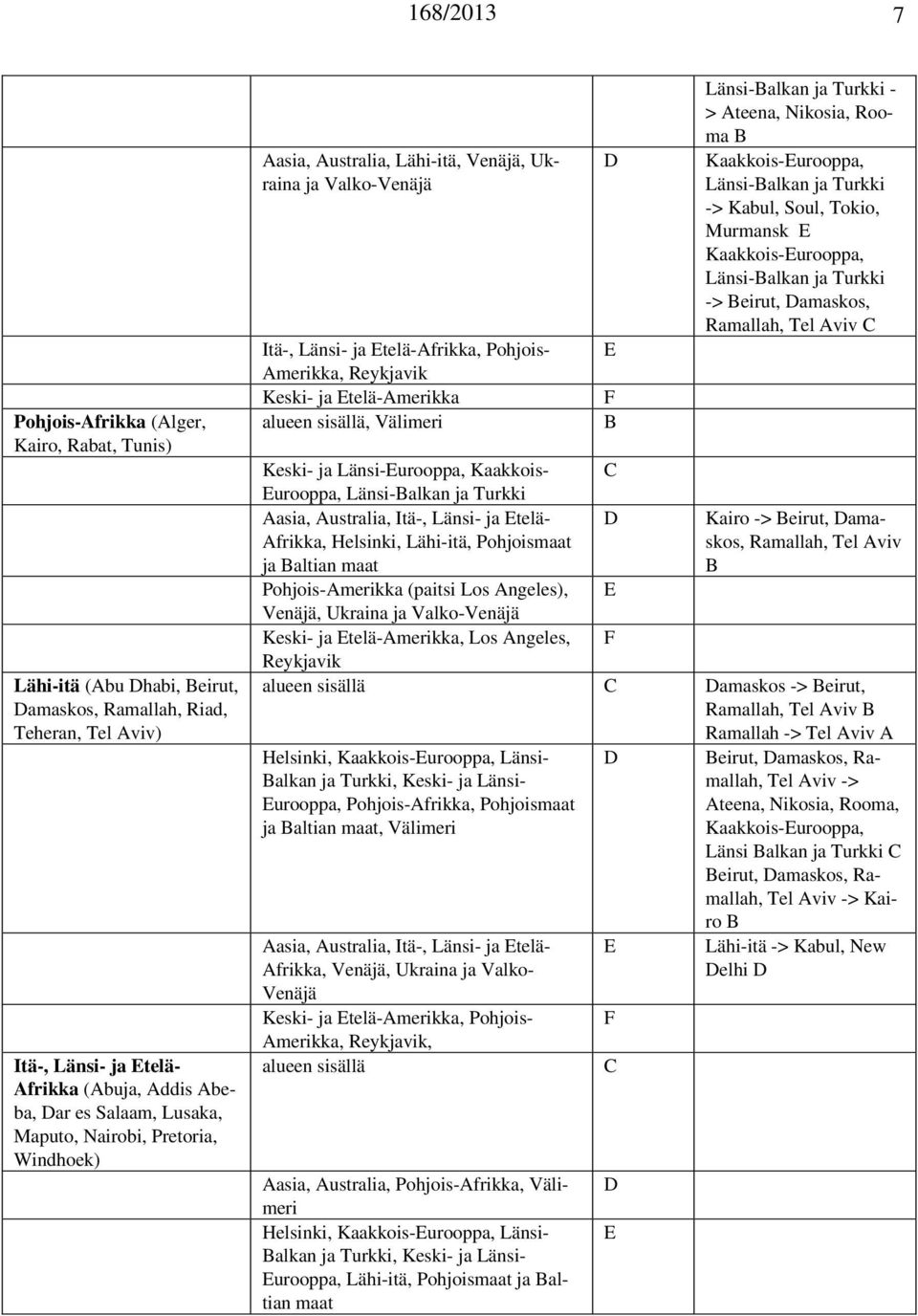 Välimeri D E F B Länsi-Balkan ja Turkki - > Ateena, Nikosia, Rooma B Kaakkois-Eurooppa, Länsi-Balkan ja Turkki -> Kabul, Soul, Tokio, Murmansk E Kaakkois-Eurooppa, Länsi-Balkan ja Turkki -> Beirut,