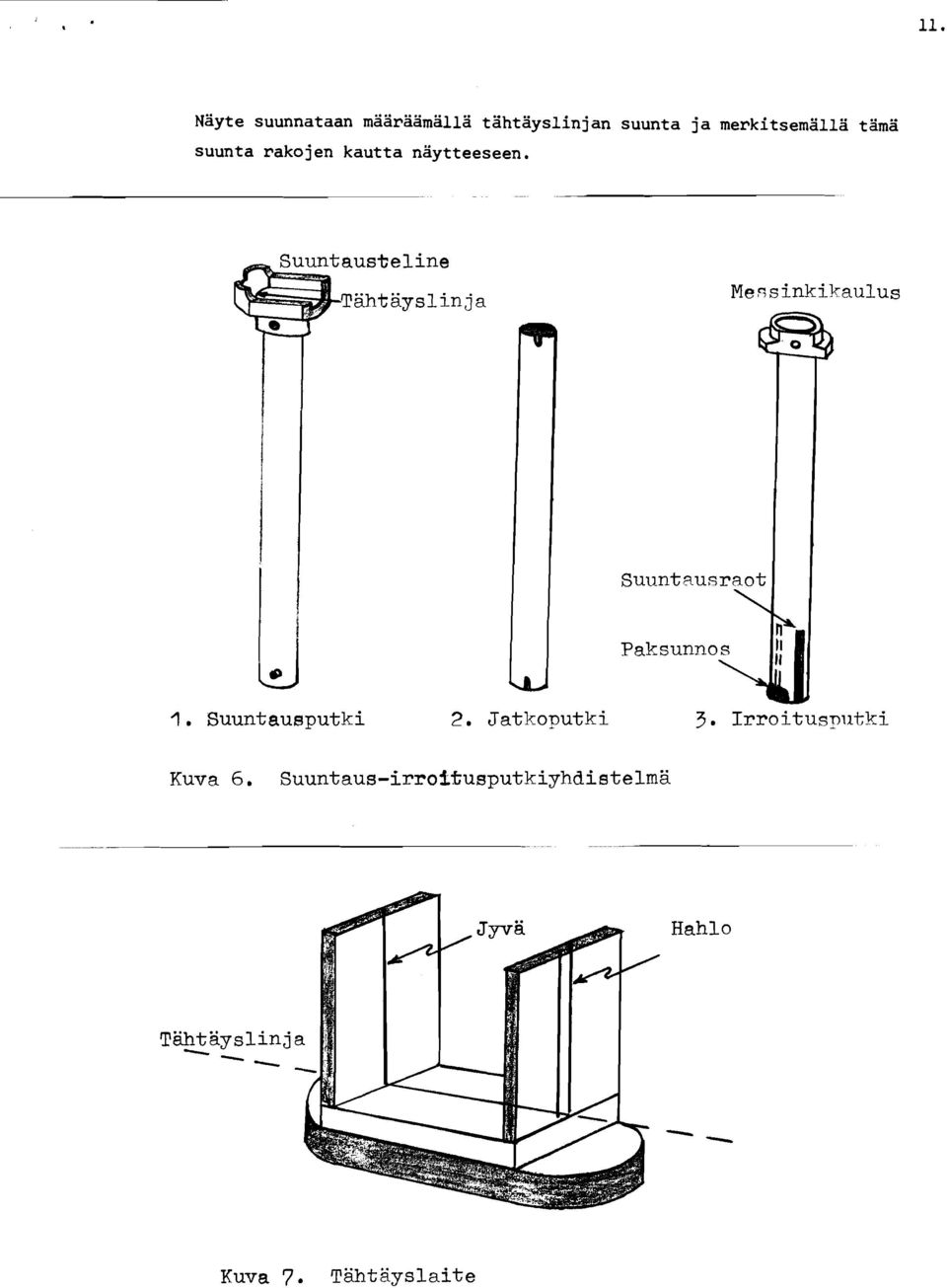 naytteeseen. 1. Suuntausputki 2. Jatko-utki Kuva 6.