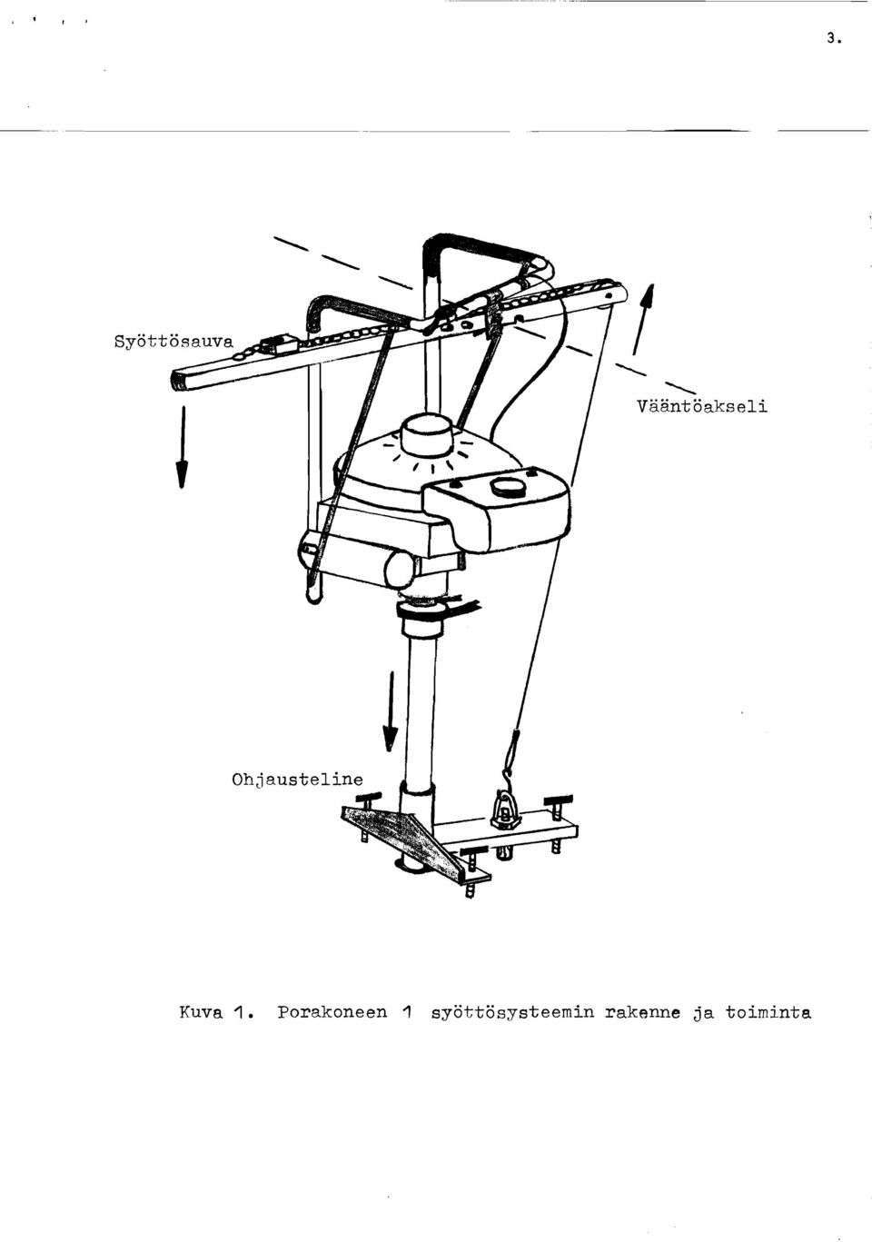 syöttösysteemin