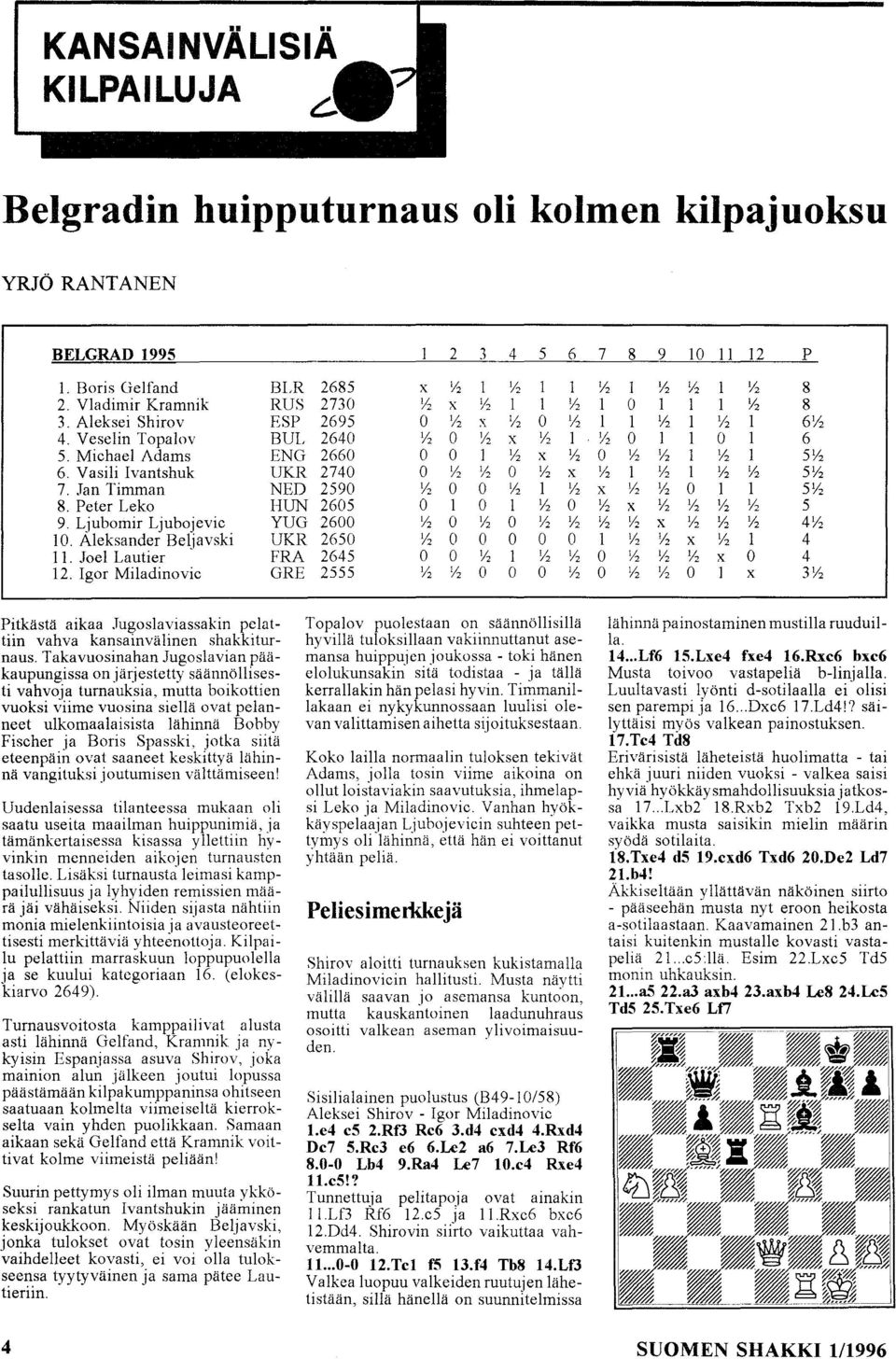 Jan Timman NED 2590 Y2 0 0 Y2 1 Y2 8. Peter Leko HUN 2605 0 1 0 1 Y2 0 9. Ljubomir Ljuhojevic YUG 2600 Y2 0 Y2 0 Y2 Y2 10. Aleksander Beljavski UKR 2650 Y2 0 0 0 0 0 11. Joel Lautier ' FRA 12.