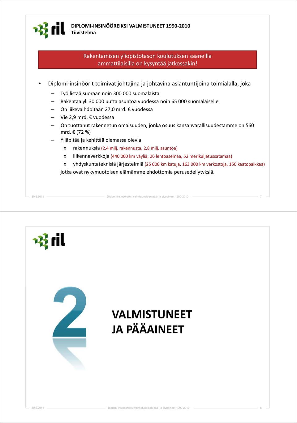 Onliikevaihdoltaan27,0mrd. vuodessa Vie2,9mrd. vuodessa Ontuottanutrakennetunomaisuuden,jonkaosuuskansanvarallisuudestammeon560 mrd. (72%) Ylläpitääjakehittääolemassaolevia» rakennuksia(2,4milj.