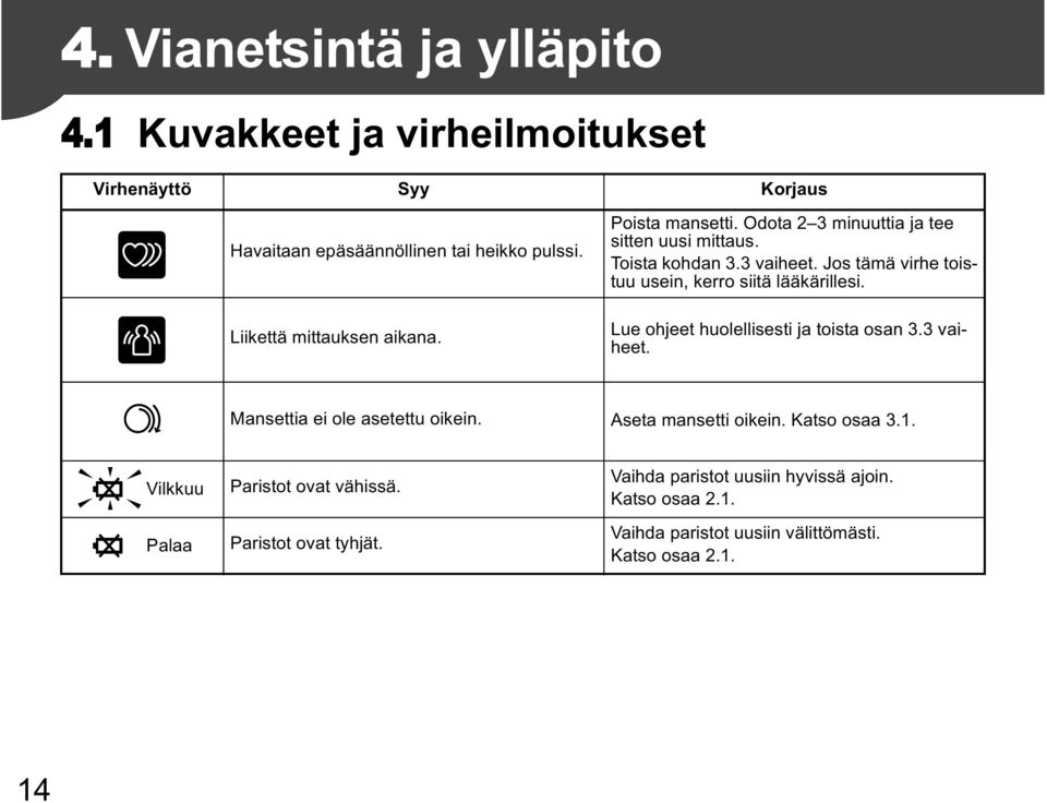 Jos tämä virhe toistuu usein, kerro siitä lääkärillesi. Lue ohjeet huolellisesti ja toista osan 3.3 vaiheet. Mansettia ei ole asetettu oikein.