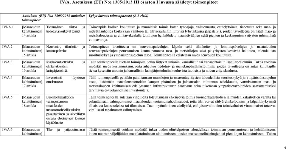 6 14 artikla 15 artikla 16 artikla 17 artikla 18 artikla Tietämyksen siirtoa ja tiedotusta koskevat toimet Neuvonta-, tilanhoito- ja lomituspalvelut Maataloustuotteiden elintarvikkeiden