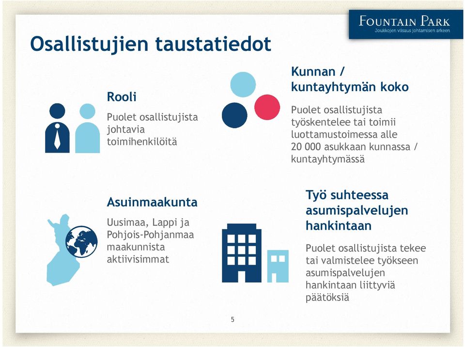 kuntayhtymässä Asuinmaakunta Uusimaa, Lappi ja Pohjois-Pohjanmaa maakunnista aktiivisimmat Työ suhteessa