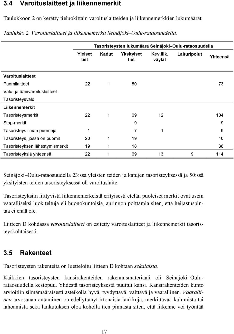 nnemerkit Seinäjoki Oulu-rataosuudella. Yleiset tiet Tasoristeysten lukumäärä Seinäjoki Oulu-rataosuudella Kadut Yksityiset tiet Kev.liik.