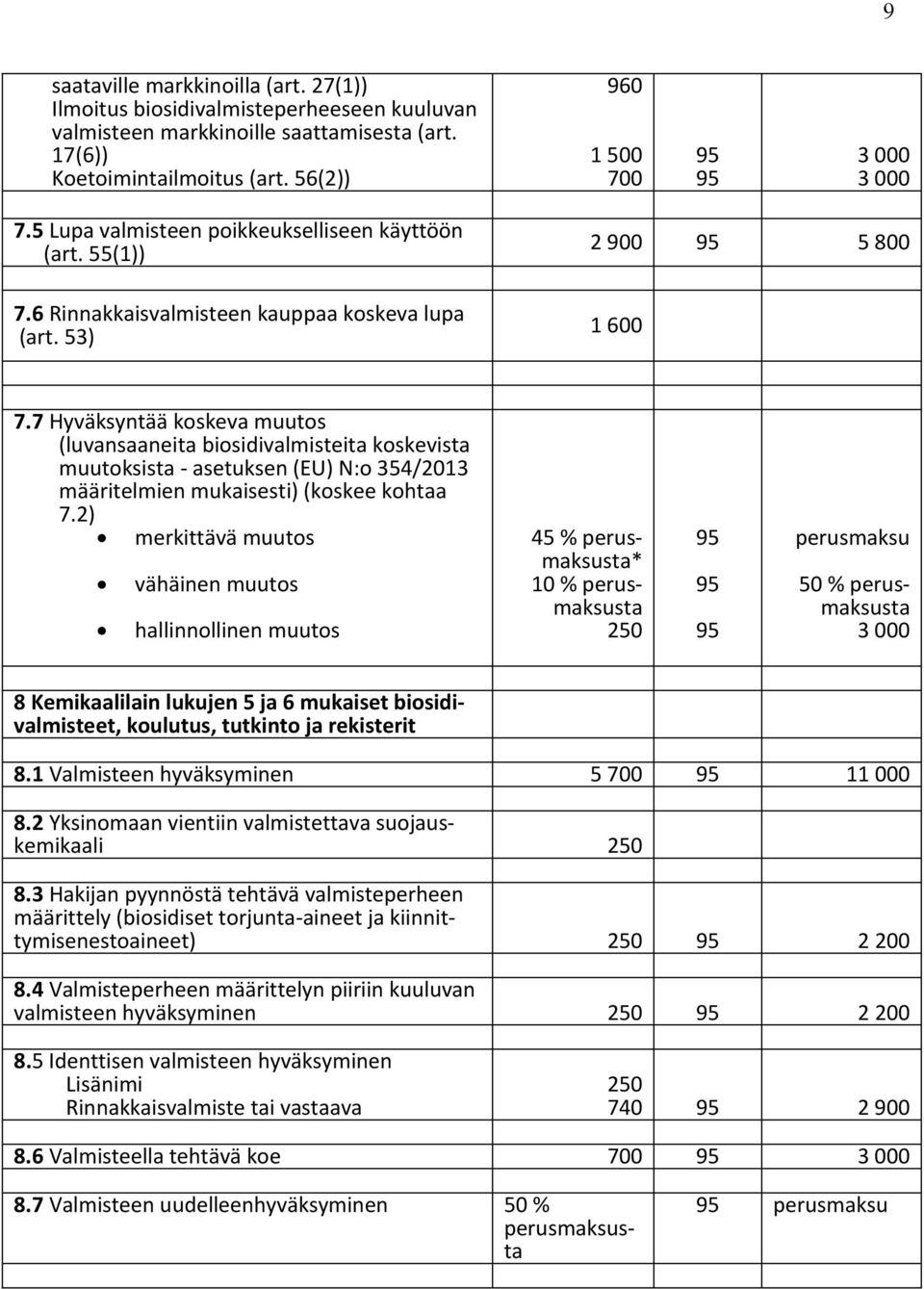 7 Hyväksyntää koskeva muutos (luvansaaneita biosidivalmisteita koskevista muutoksista - asetuksen (EU) N:o 354/2013 määritelmien mukaisesti) (koskee kohtaa 7.