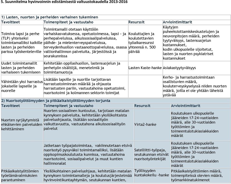 perhepalveluissa, aikuissosiaalipalveluissa, päihde- ja mielenterveyspalveluissa, terveydenhuollon vastaanottopalveluissa, osassa valtionhallinnon palveluita, järjestöissä ja seurakunnissa Kehitetään