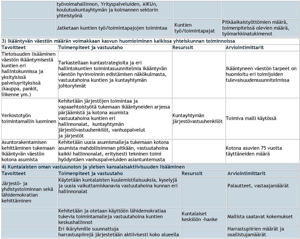 kuntien eri hallintokunnissa ja yksityisissä palveluyrityksissä (kauppa, pankit, liikenne ym.