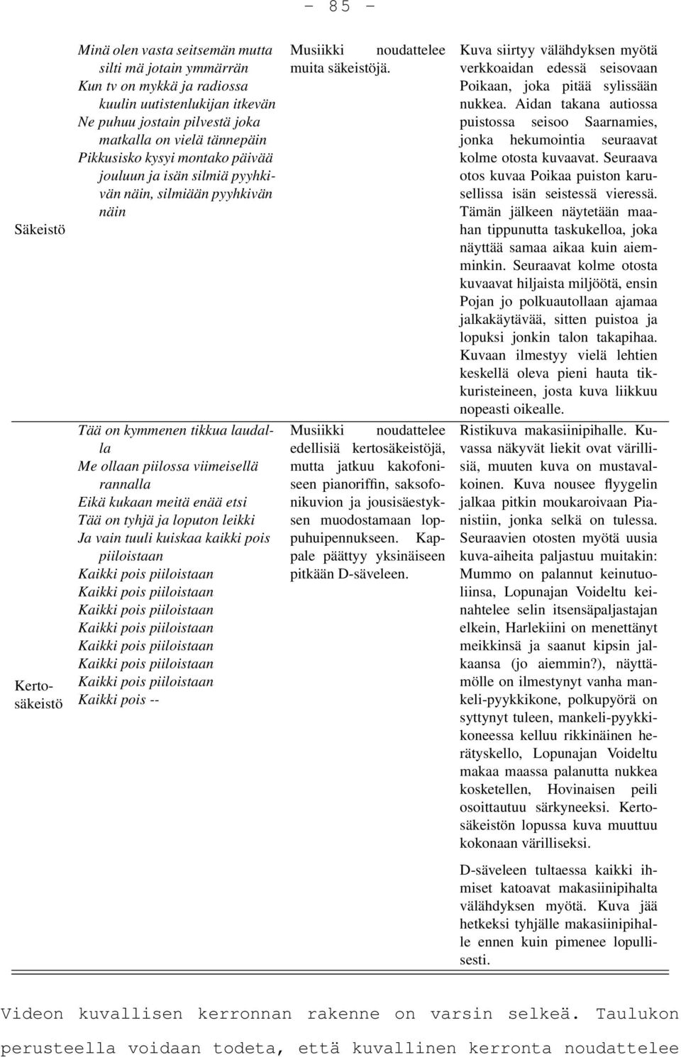etsi Tää on tyhjä ja loputon leikki Ja vain tuuli kuiskaa kaikki pois piiloistaan Kaikki pois piiloistaan Kaikki pois piiloistaan Kaikki pois piiloistaan Kaikki pois piiloistaan Kaikki pois