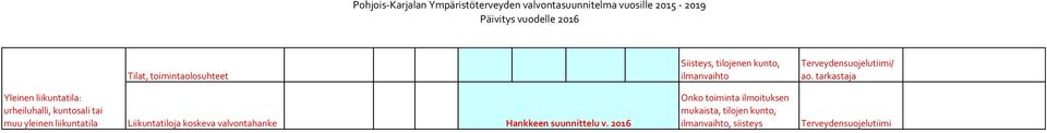 Liikuntiloja koskeva valvontahanke Hankkeen suunnittelu v.