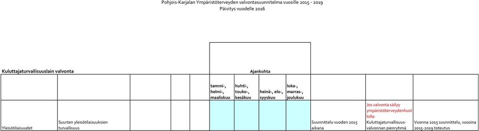 syyskuu Suunnittelu vuoden 2015 aikana Jos valvonta säilyy ympäristöterveydenhuol