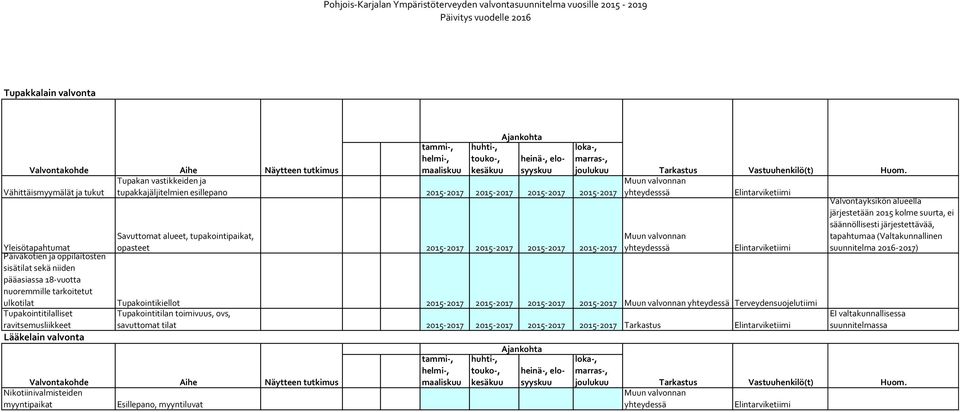 suunnitelma 2016-2017) Yleisötapahtum Savuttom alueet, tupakointipaik, opasteet 2015-2017 2015-2017 2015-2017 2015-2017 Muun valvonnan yhteydesssä Päiväkotien ja oppilaitosten sisätil sekä niiden