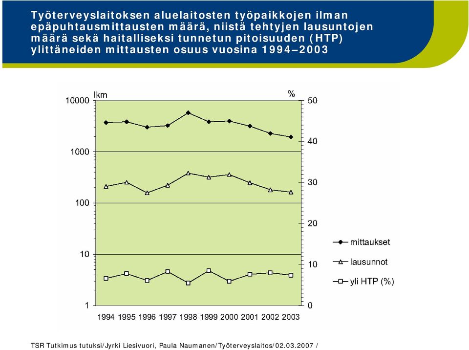 lausuntojen määrä sekä haitalliseksi tunnetun