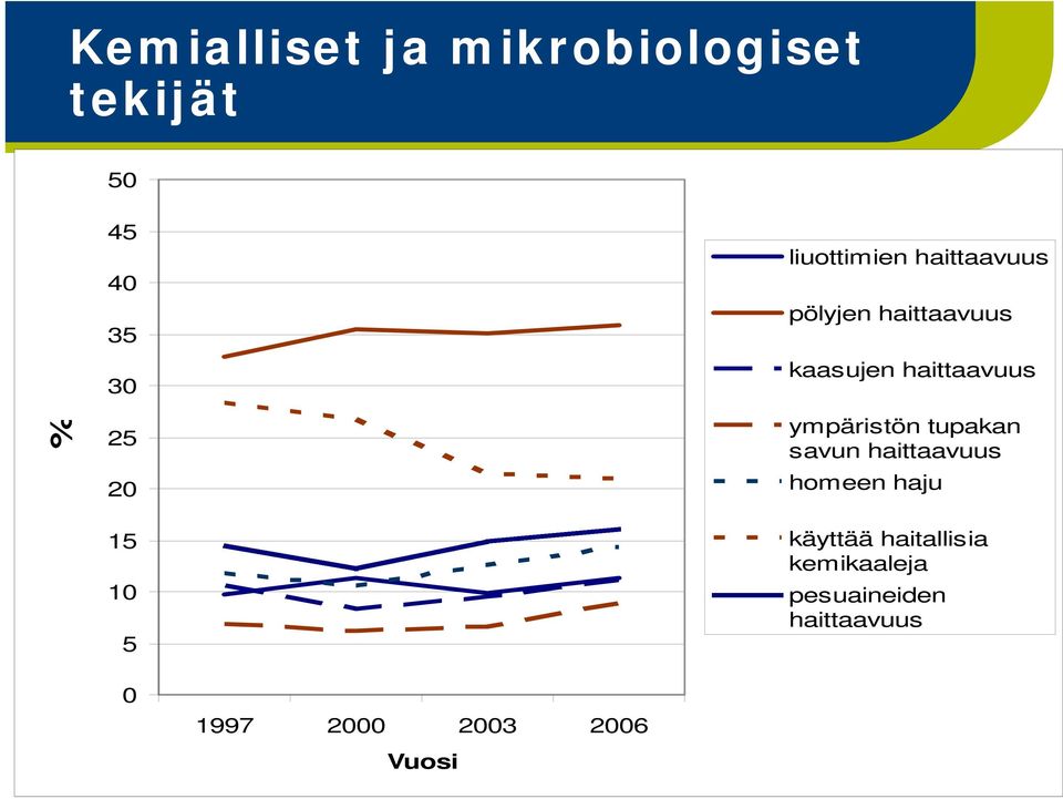 haittaavuus ympäristön tupakan savun haittaavuus homeen haju