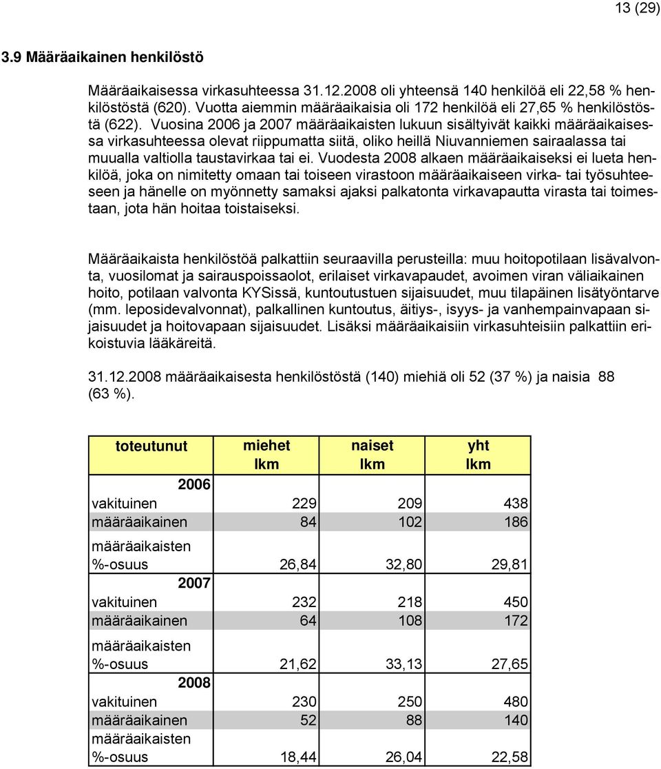 Vuosina 2006 ja 2007 määräaikaisten lukuun sisältyivät kaikki määräaikaisessa virkasuhteessa olevat riippumatta siitä, oliko heillä Niuvanniemen sairaalassa tai muualla valtiolla taustavirkaa tai ei.