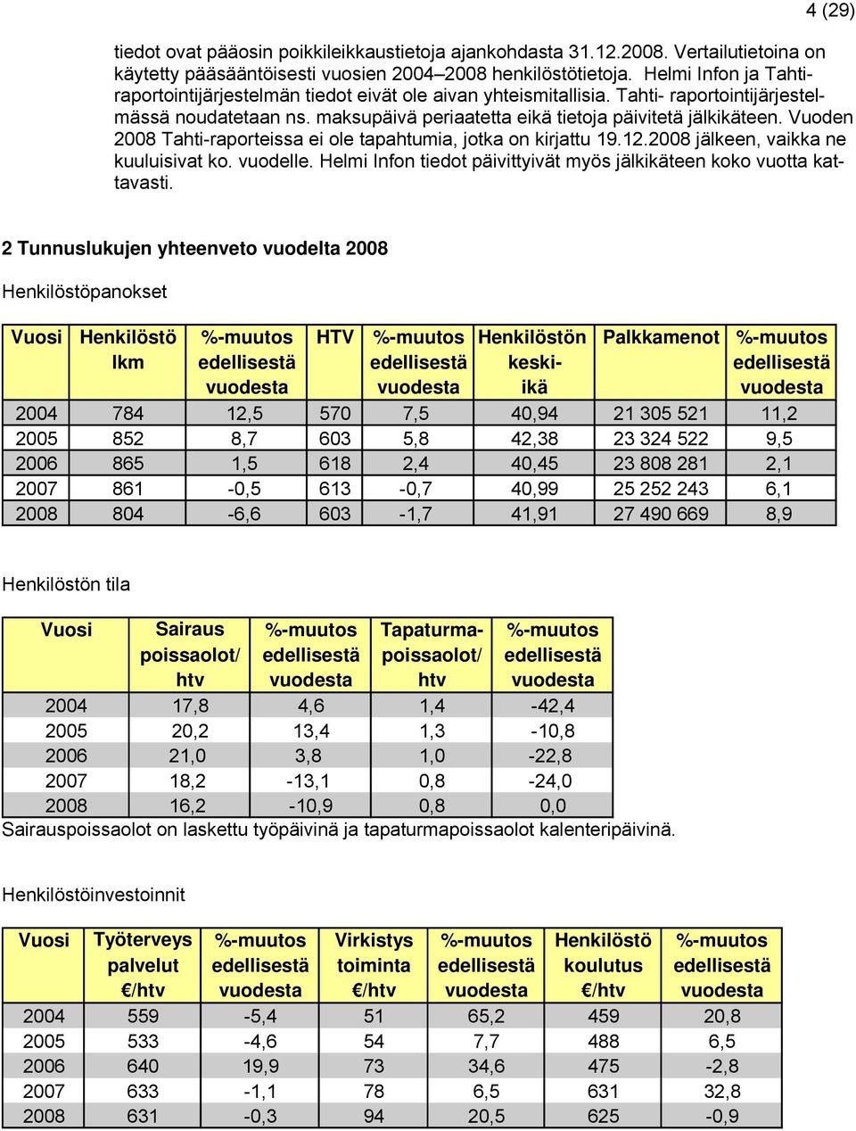 Vuoden 2008 Tahti-raporteissa ei ole tapahtumia, jotka on kirjattu 19.12.2008 jälkeen, vaikka ne kuuluisivat ko. vuodelle. Helmi Infon tiedot päivittyivät myös jälkikäteen koko vuotta kattavasti.