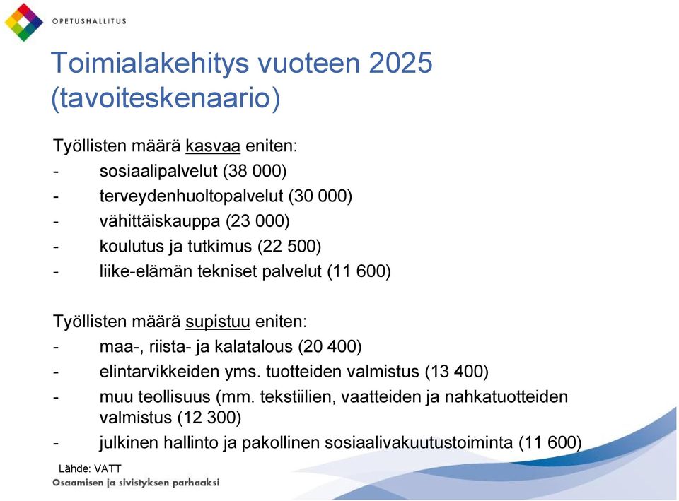 supistuu eniten: - maa-, riista- ja kalatalous (20 400) - elintarvikkeiden yms. tuotteiden valmistus (13 400) - muu teollisuus (mm.