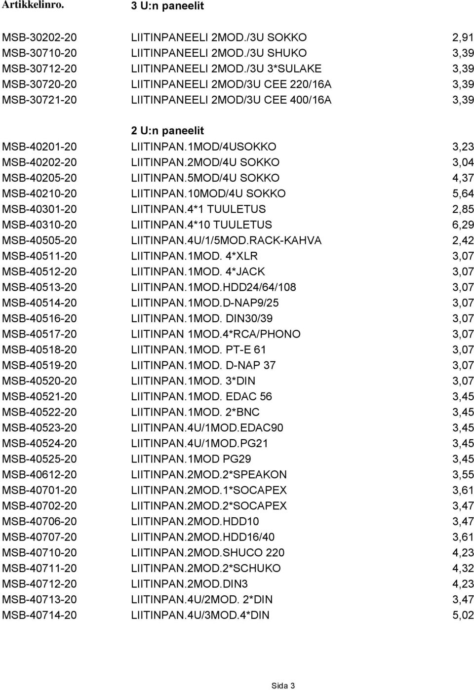 1MOD/4USOKKO 3,23 MSB-40202-20 LIITINPAN.2MOD/4U SOKKO 3,04 MSB-40205-20 LIITINPAN.5MOD/4U SOKKO 4,37 MSB-40210-20 LIITINPAN.10MOD/4U SOKKO 5,64 MSB-40301-20 LIITINPAN.