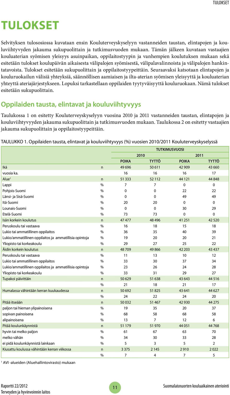 välipalavalinnoista ja välipalojen hankintatavoista. Tulokset esitetään sukupuolittain ja oppilaitostyypeittäin.