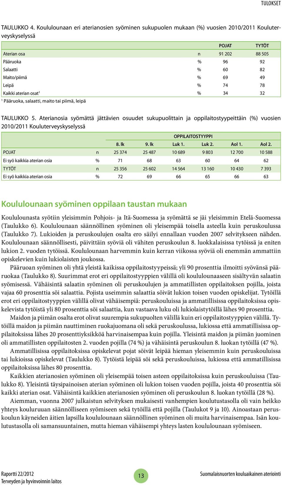 Leipä % 74 78 Kaikki aterian osat 1 % 34 32 1 Pääruoka, salaatti, maito tai piimä, leipä TAULUKKO 5.