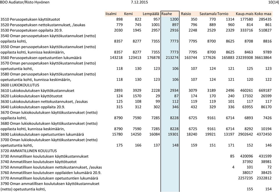 oppilaita 20.9.