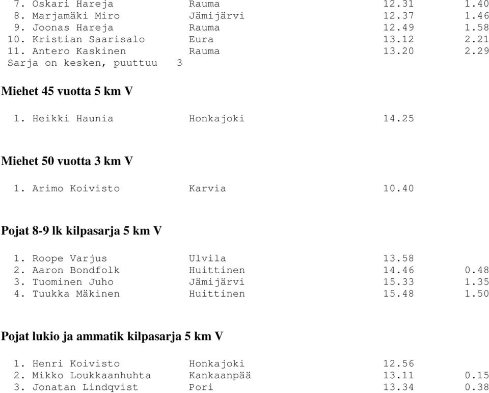 Arimo Koivisto Karvia 10.40 Pojat 8-9 lk kilpasarja 5 km V 1. Roope Varjus Ulvila 13.58 2. Aaron Bondfolk Huittinen 14.46 0.48 3. Tuominen Juho Jämijärvi 15.33 1.