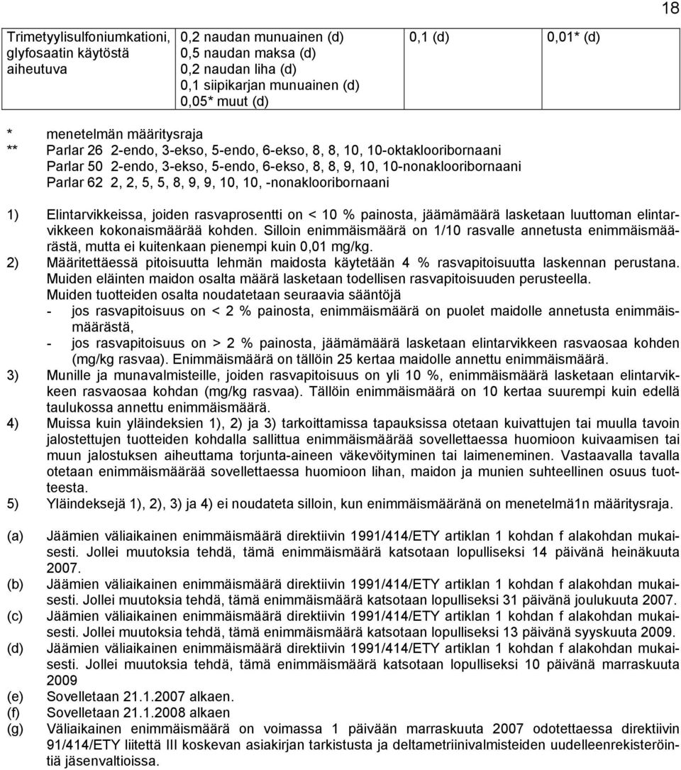8, 9, 9, 10, 10, -nonaklooribornaani 1) Elintarvikkeissa, joiden rasvaprosentti on < 10 % painosta, jäämämäärä lasketaan luuttoman elintarvikkeen kokonaismäärää kohden.