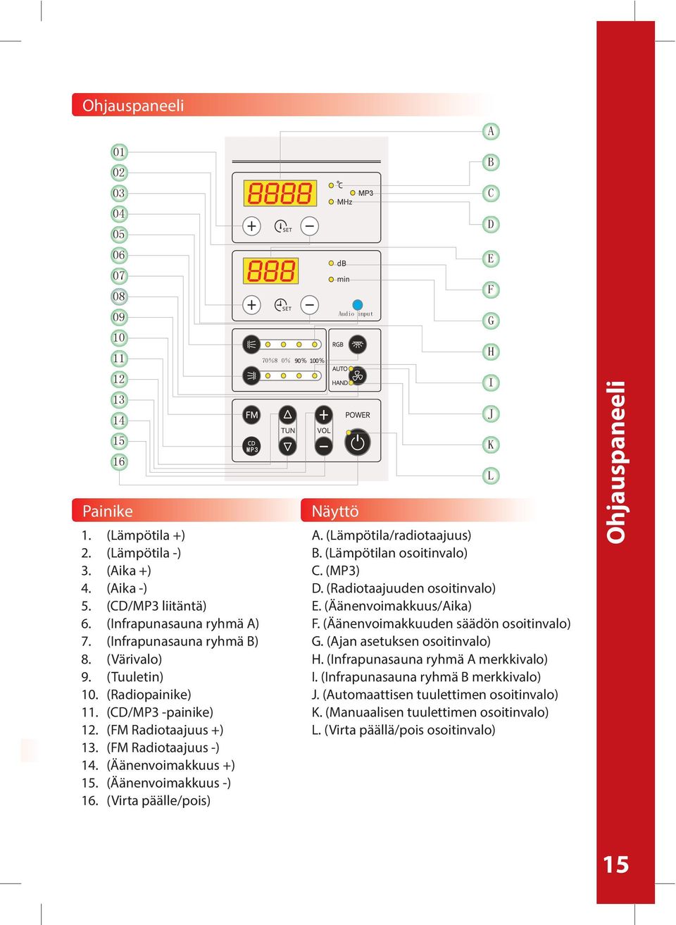 (Virta päälle/pois) 70 Audio input Näyttö MP3 A B C D E F G H I J K 02 L A. (Lämpötila/radiotaajuus) B. (Lämpötilan osoitinvalo) C. (MP3) D. (Radiotaajuuden osoitinvalo) E. (Äänenvoimakkuus/Aika) F.