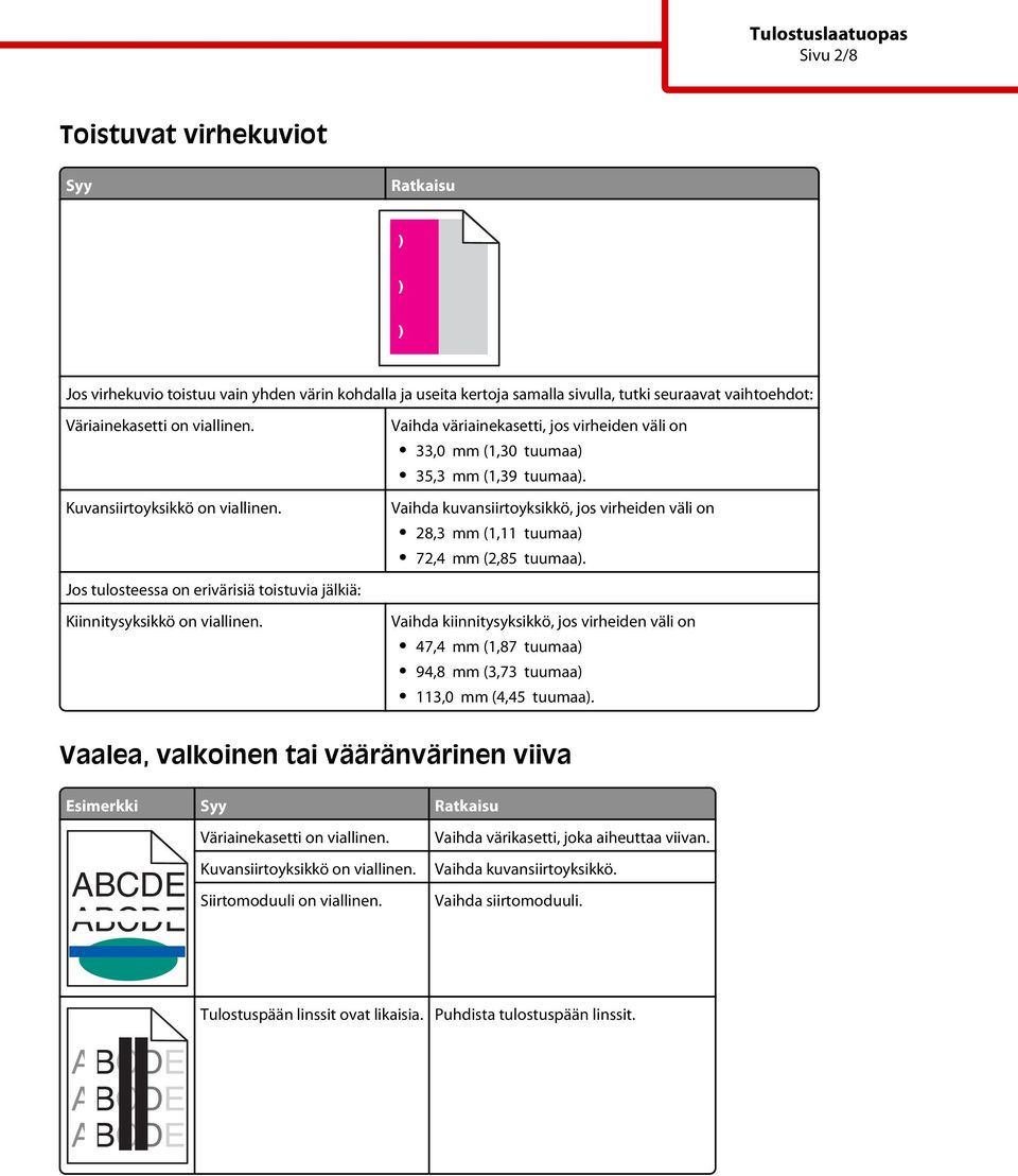 Vaihda väriainekasetti, jos virheiden väli on 33,0 mm (1,30 tuumaa) 35,3 mm (1,39 tuumaa). Vaihda kuvansiirtoyksikkö, jos virheiden väli on 28,3 mm (1,11 tuumaa) 72,4 mm (2,85 tuumaa).