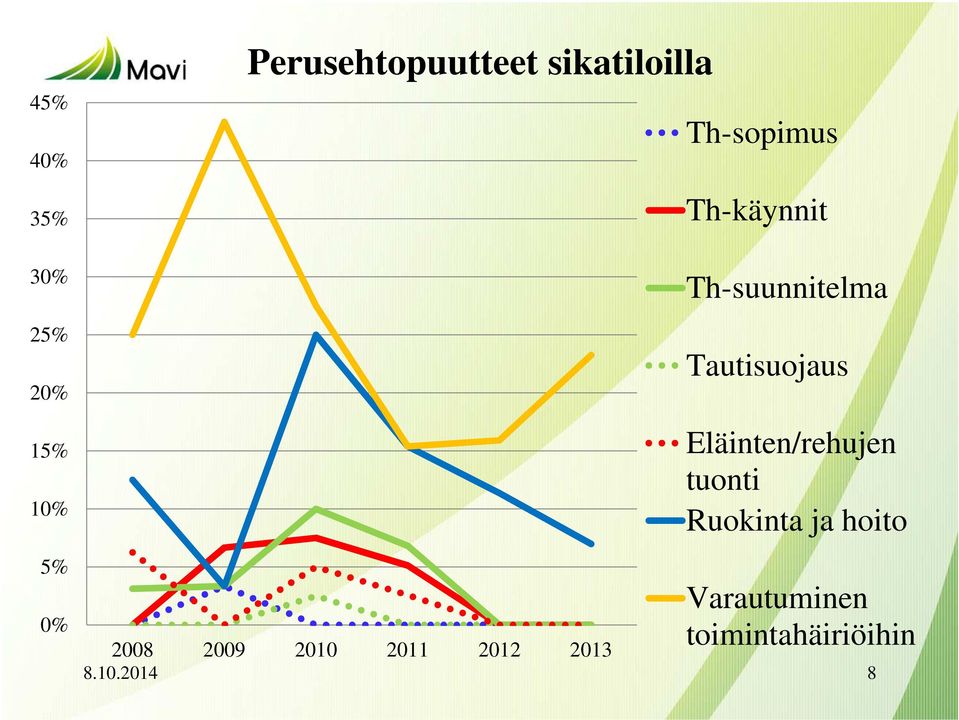 Tautisuojaus Eläinten/rehujen tuonti Ruokinta ja hoito