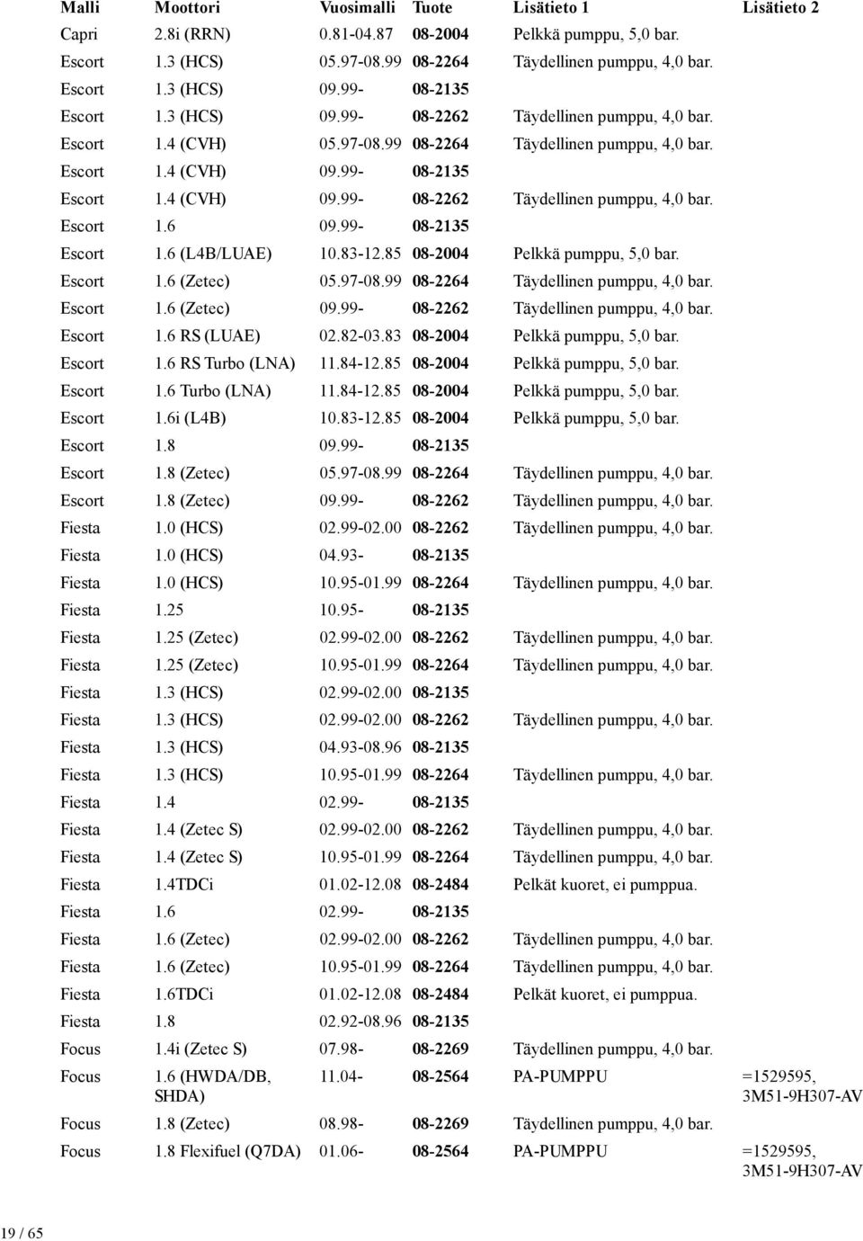 83-12.85 08-2004 Pelkkä pumppu, 5,0 bar. Escort 1.6 (Zetec) 05.97-08.99 08-2264 Täydellinen pumppu, 4,0 bar. Escort 1.6 (Zetec) 09.99-08-2262 Täydellinen pumppu, 4,0 bar. Escort 1.6 RS (LUAE) 02.